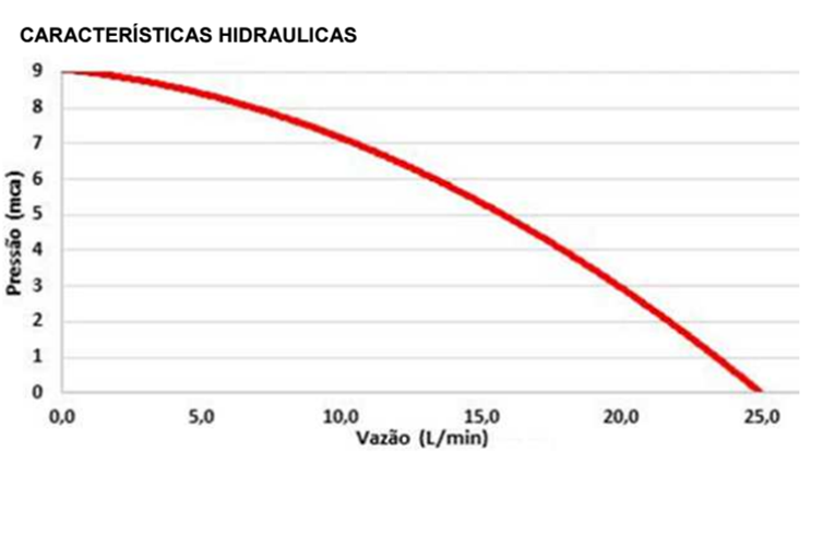 caracterisitas técnicas